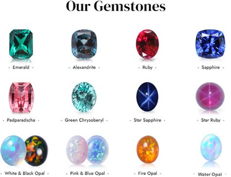 What gem cannot be lab grown
