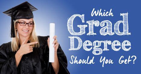 What grad degree should i get quiz
