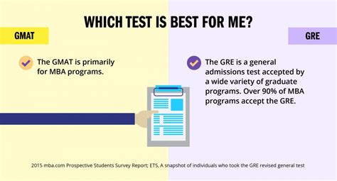 What gre test should i take