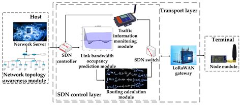 What happened to downlink