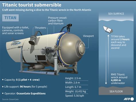 What happens during a catastrophic implosion? Titan submersible occupants likely died instantly
