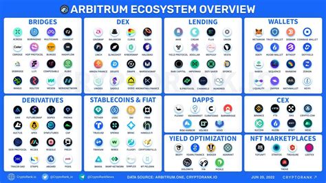 What happens if I send my funds from Arb1 to another network ... - Arbitrum