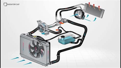 What happens if the coolant system of a car sucks air? - Quora