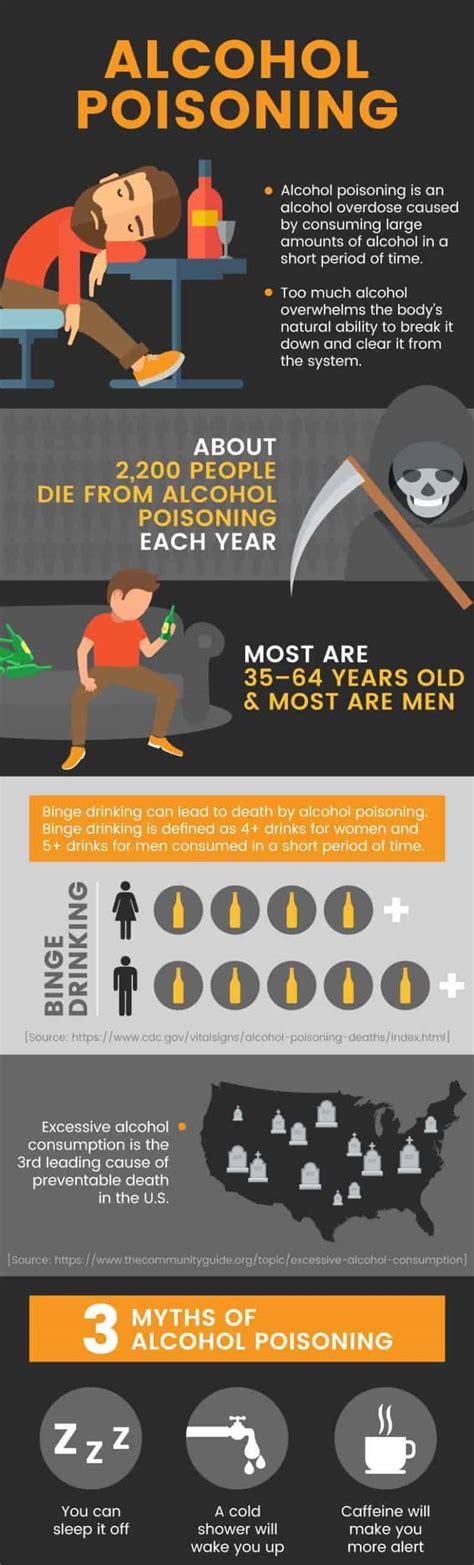 What happens in alcohol poisoning