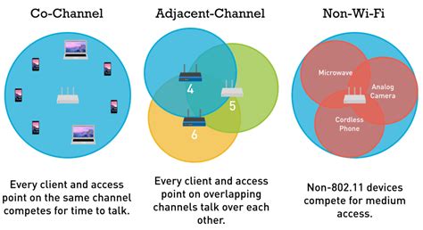 What happens when channels overlap? - TimesMojo