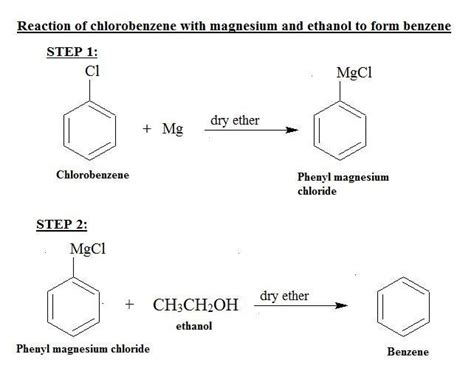 What happens when chlorobenzene reacts with Mg in the …