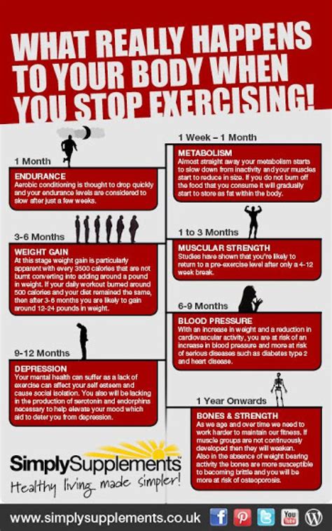 What happens when you stop exercising suddenly.  Know why weight gain might happe...