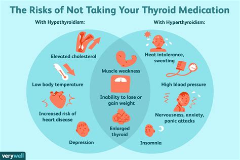 What happens when you stop thyroid medication