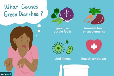 What happens when your diarrhea is green
