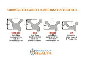 What height scope rings for 40mm. Input your Objective Diameter, Tube Diameter, and Base Height ...