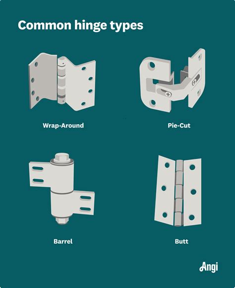 What hinges to use? UKworkshop.co.uk