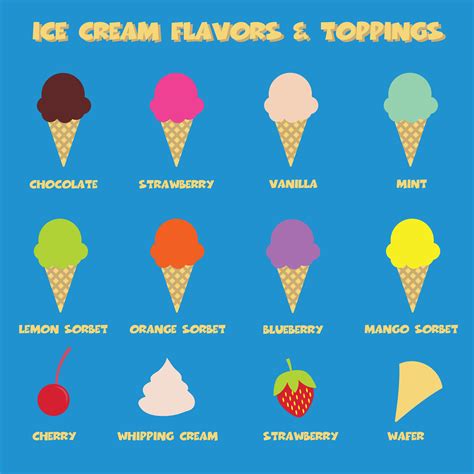 What ice cream flavor am i. Nov 8, 2017 ... Could you complete an A-Z of Ice Cream Flavours? We have tried our best but may have missed some Ice. 