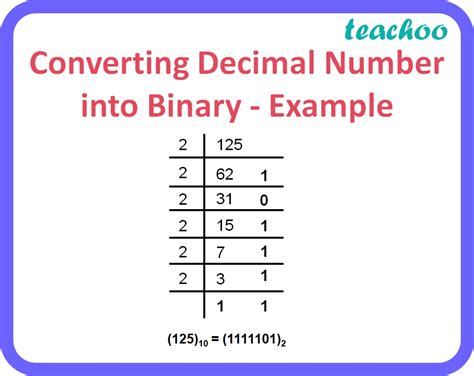 What if 133 is a binary number?Calculation method to convert …