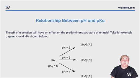 What if pKa and pH are the same? – WisdomAnswer