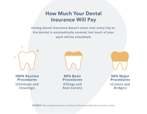 Yes, dental insurance does cover denture