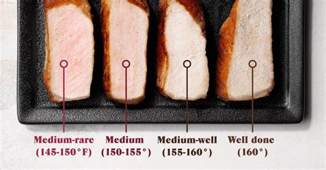 What internal temp should pork chops be