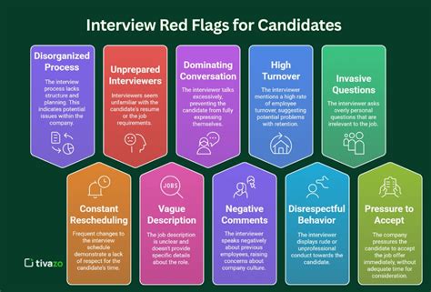 What interview red flag should I avoid