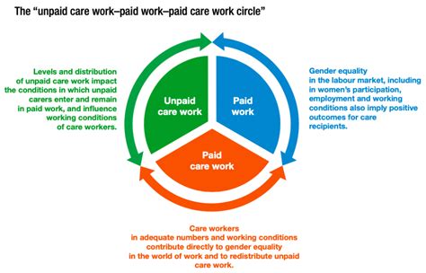 What is ‘care work’? - Economy