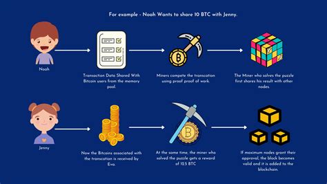 What is “Bitcoin mining” and how does mining work ...