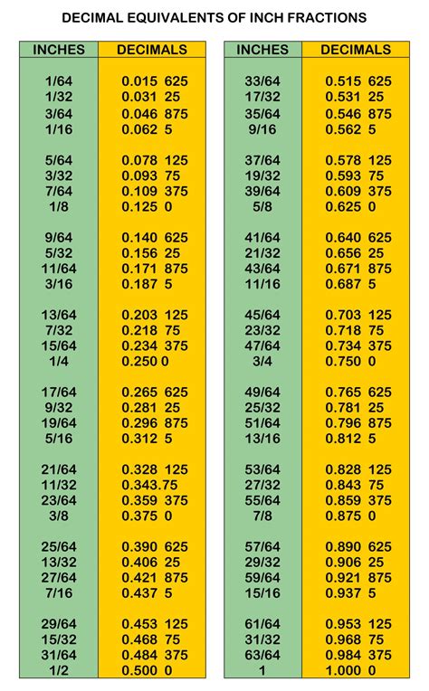 What is 1/8 of 48? (Calculate 1/8 of 48) - Fraction