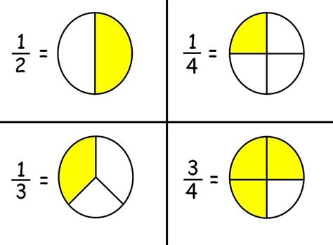 What is 1 2 of 1 3 in fraction form. , the numerator is 3, and the denominator is 8. A more illustrative example could involve a pie with 8 slices. 1 of those 8 slices would constitute the numerator of a fraction, while the total of 8 slices that comprises the whole pie would be the denominator. If a person were to eat 3 slices, the remaining fraction of the pie would therefore be 