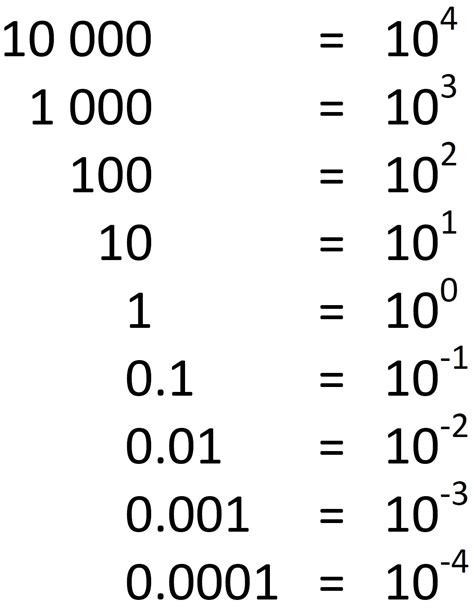 What is 10 to the 3rd power? - Exponent Calculator