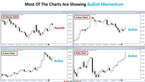 What is 1000shib.  Stats on multiple timeframes, order book, news and trollb...