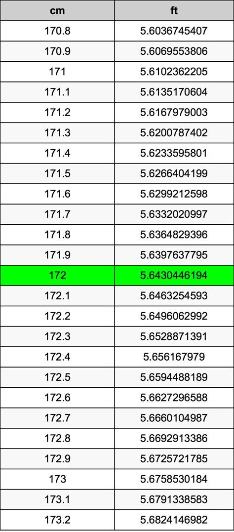 What is 172 cm in feet? - Osh.Net