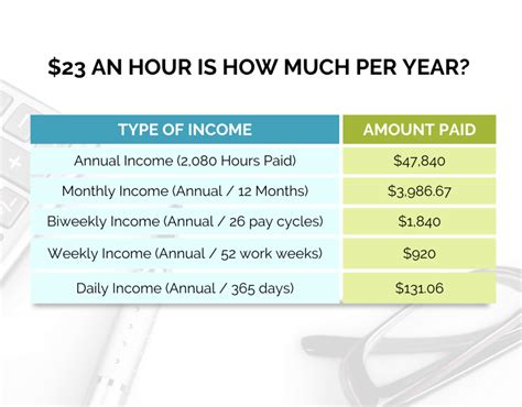 What is 23 hr annually. Things To Know About What is 23 hr annually. 