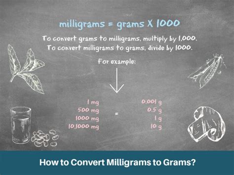 What is 260 Grams in Milligrams? Convert 260 g to mg