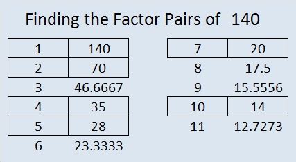 What is 35% of 140? - CalculateMe.com