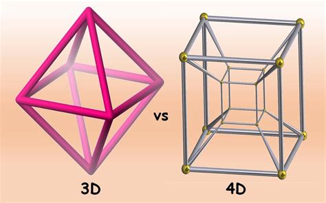 What is 4d