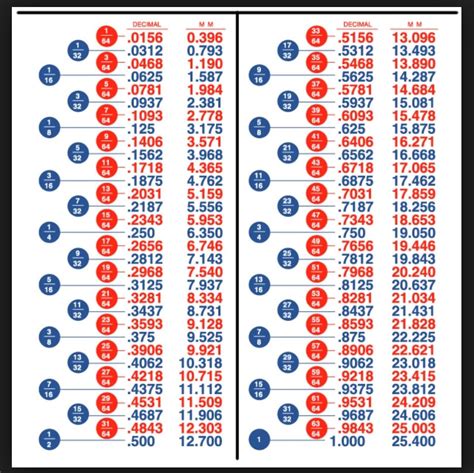 What is 5/6 as a decimal? - ArgoPrep