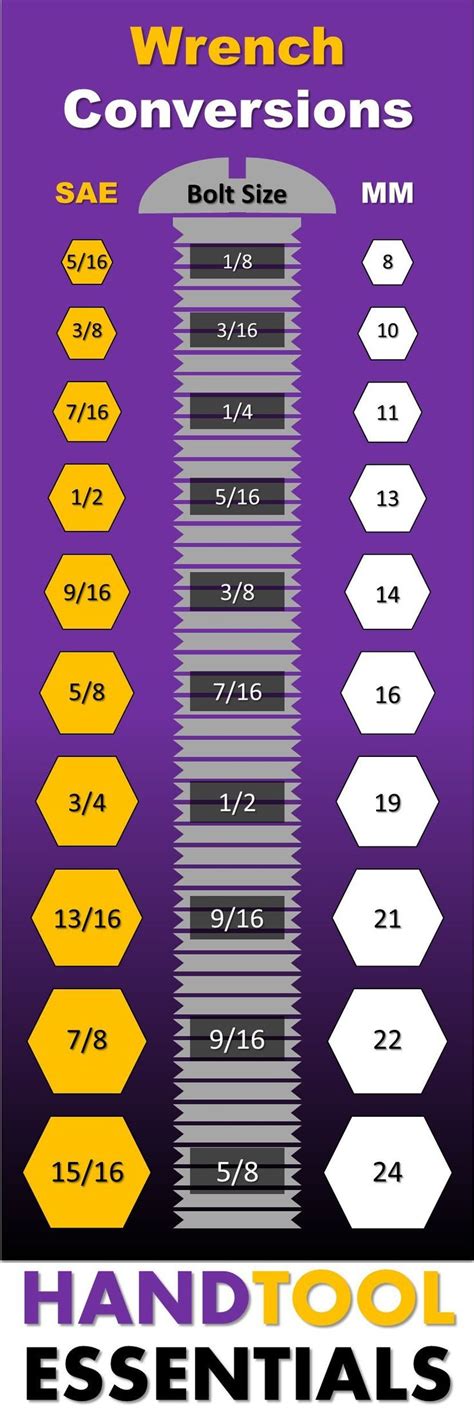 What is 5/9 x 1/5? - CoolConversion