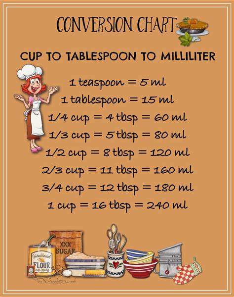 What is 55 Milliliters in Cups? Convert 55 ml to cup