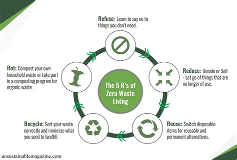 What is 5R’s and the Route Map IGI Global