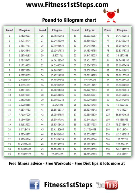 What is 64 kg in pounds? - Answers