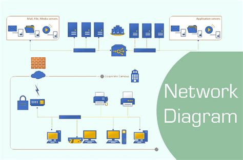 What is A Network Diagram and Network Diagram Types - GitMind