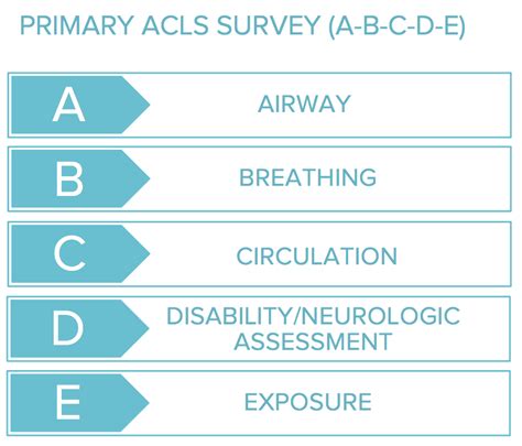 What is ABCD in first aid