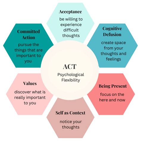 What is ACT therapy Overview uses and benefits