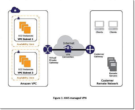 What is AWS VPN and how does it work TechRadar