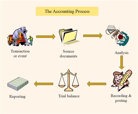 What is Accounts Receivables Examples, Process & Importance Tally