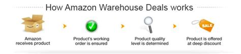 What is Amazon Warehouse Deals and Why are they Selling …