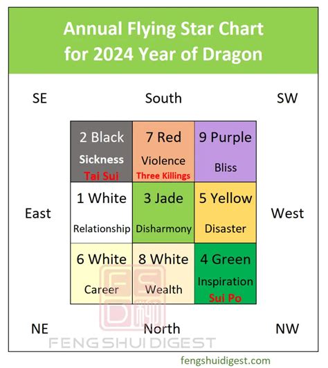 What is Annual Feng Shui Flying Stars and How to Prepare for It