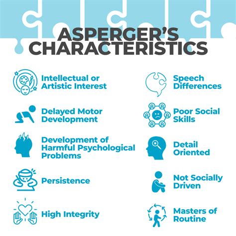 What is Asperger’s Syndrome? - Applied Behavior Analysis …