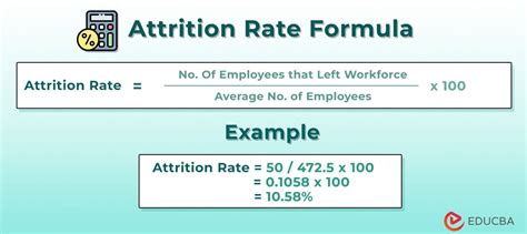 What is Attrition Rate? (Formula + Calculator) - Wall Street Prep