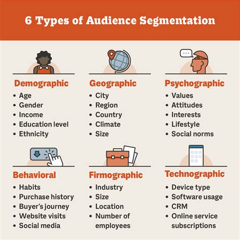 What is Audience Segmentation in Marketing? Mailchimp