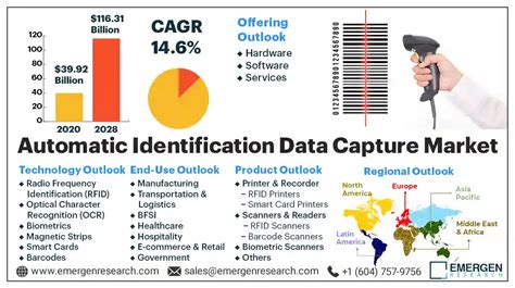 What is Automatic Identification and Data Capture (AIDC