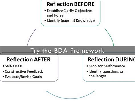 What is BDA strategy? - Studybuff