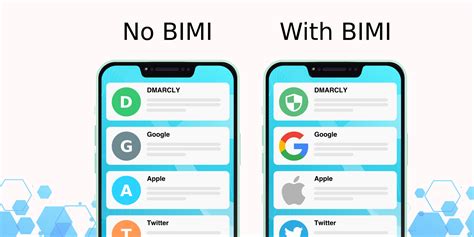 What is BIMI: BIMI Explained. - DMARCLY